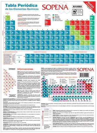  TABLA PERIODICA DE ELEMENTOS SOPENA 